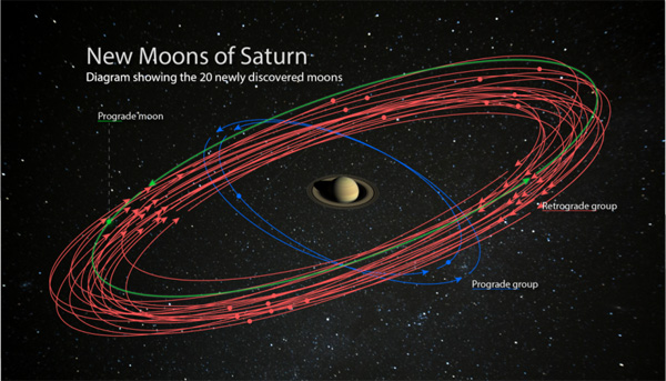 Saturn's new moons