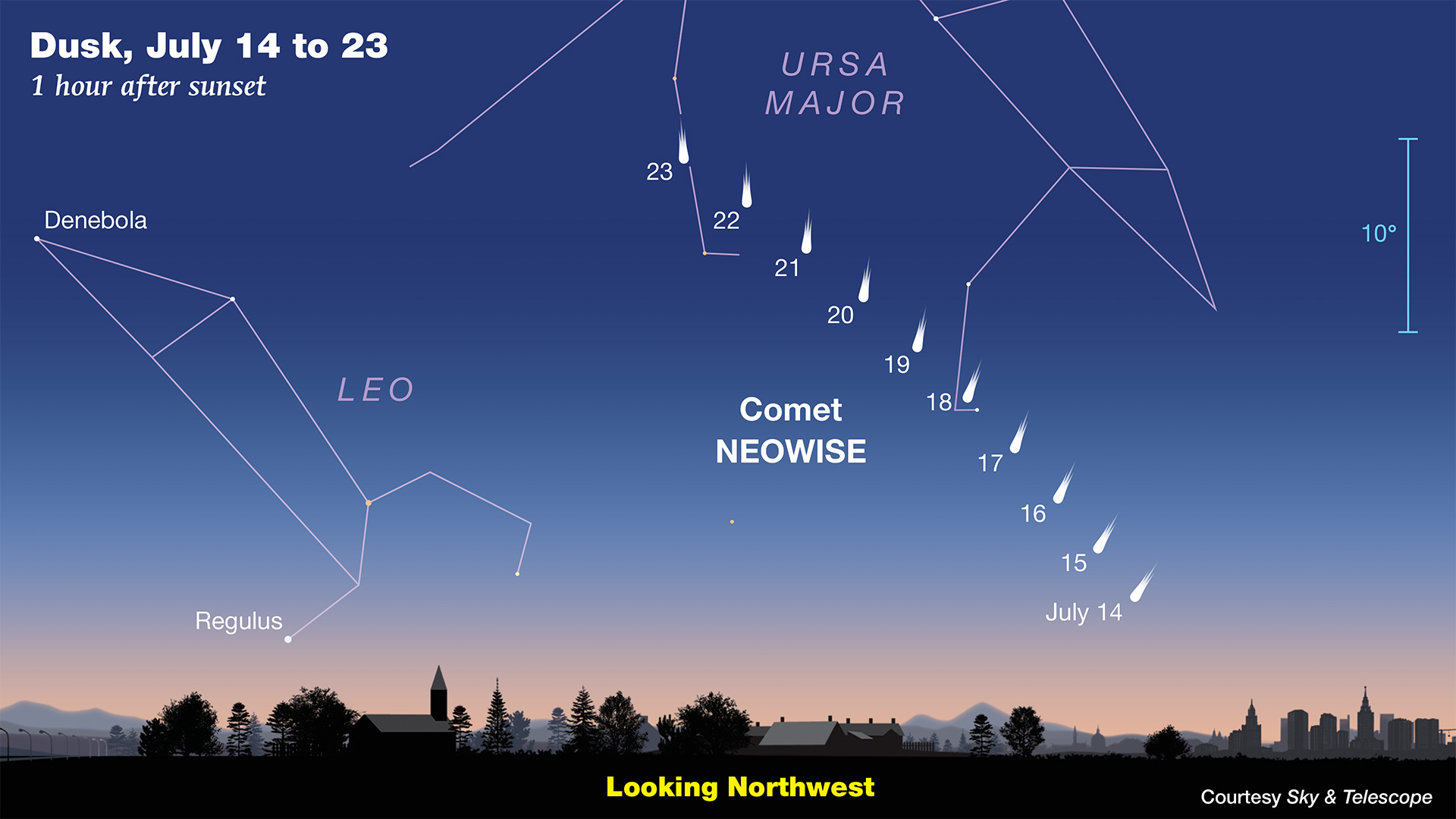 comet neowise visibility in july evenings