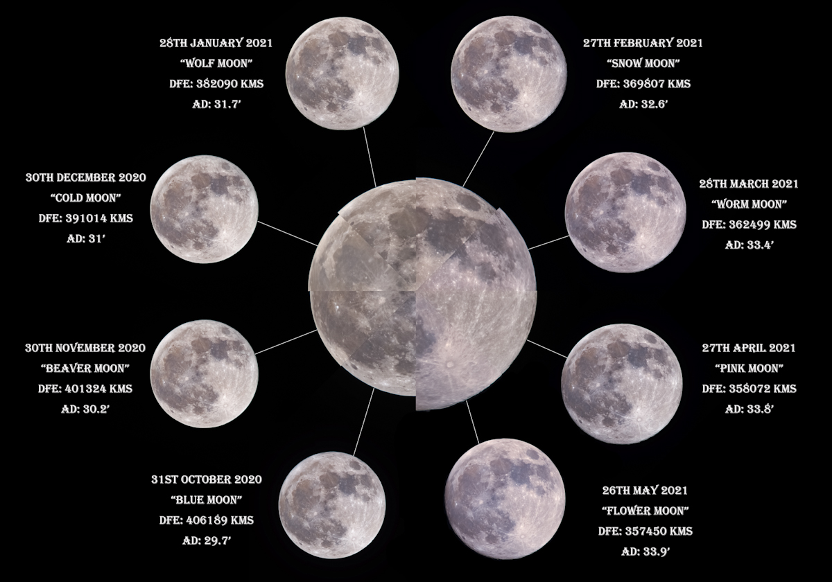 Journey of the Moon From Apogee to Perigee Sky & Telescope Sky