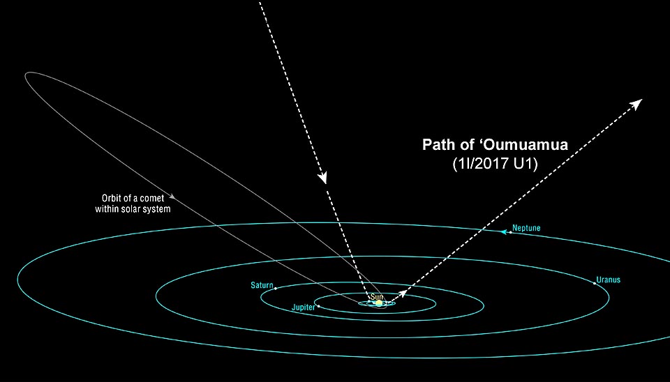 Path of 'Oumuamua