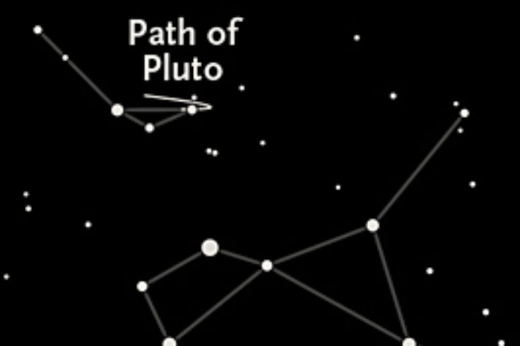 Path of Pluto in 2015 (wide field)