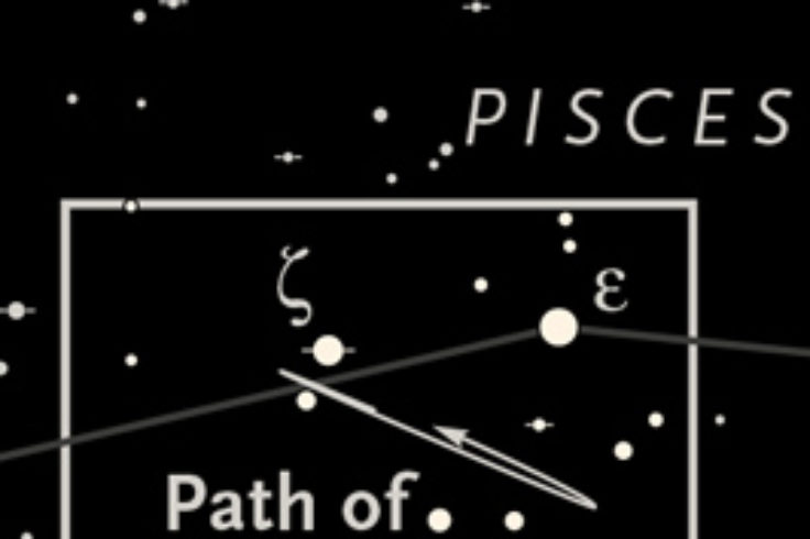Path of Uranus in 2015 (wide field)