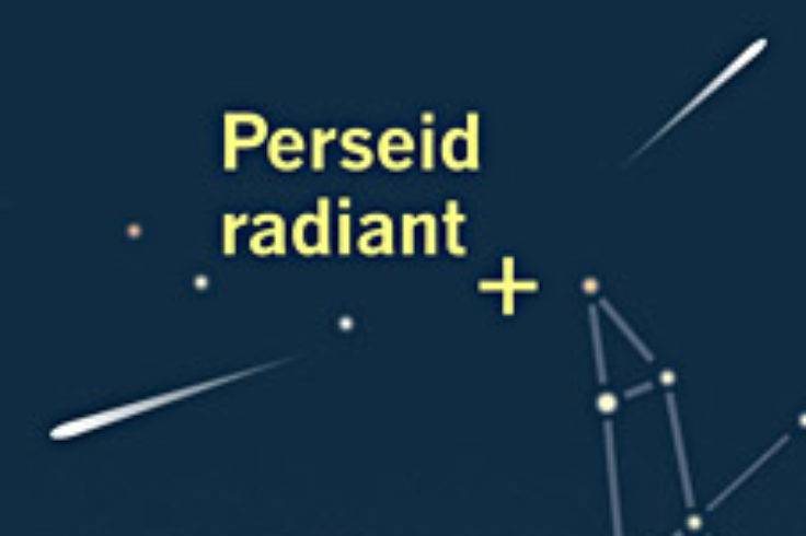 Radiant of Perseid meteor shower