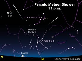 Perseid Meteor Shower Radiant