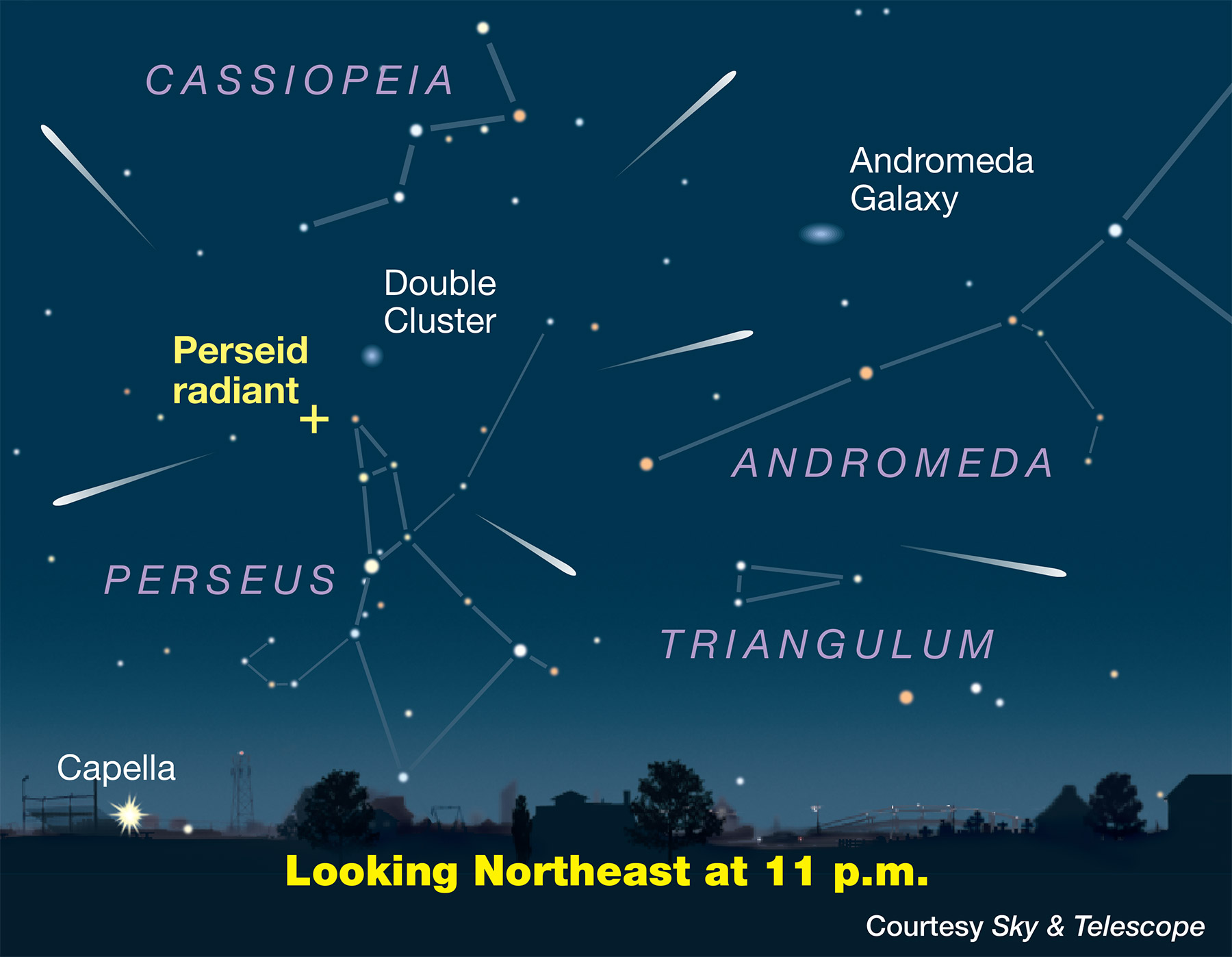 A Banner Year for the Perseid Meteor Shower - Sky & Telescope - Sky ...
