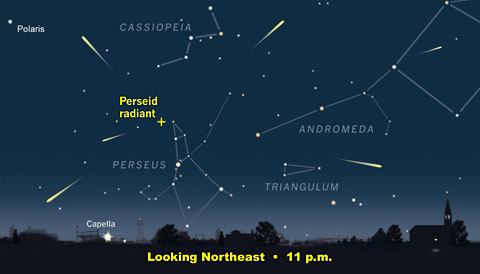 Perseid_Vic_radiants