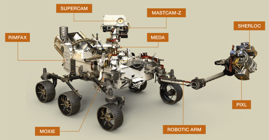 Instruments aboard Perseverance
