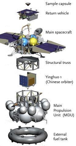 Phobos-Grunt spacecraft