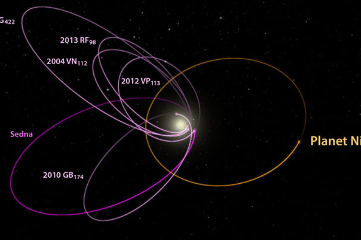 Planet Nine orbit plots