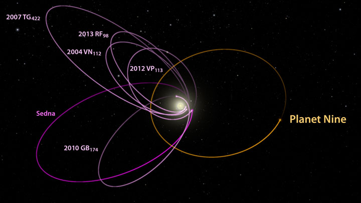 astronomy orbital plane