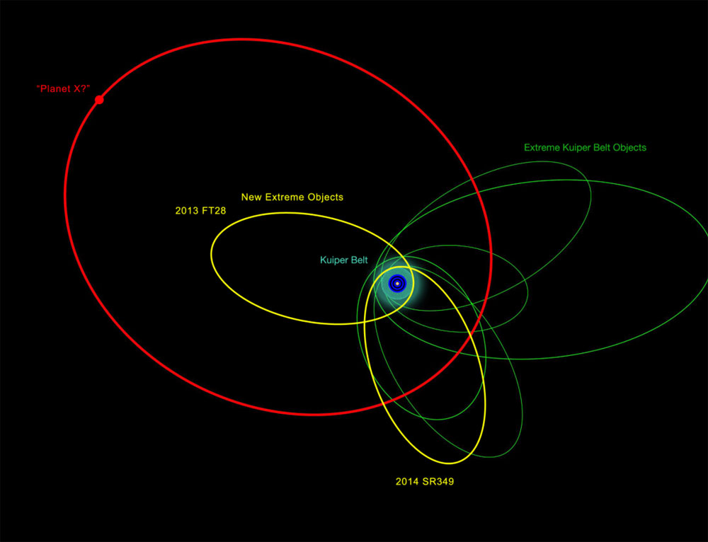 a single journey along an orbital path