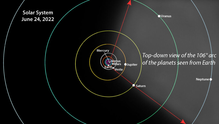 Solar system June 24, 2022
