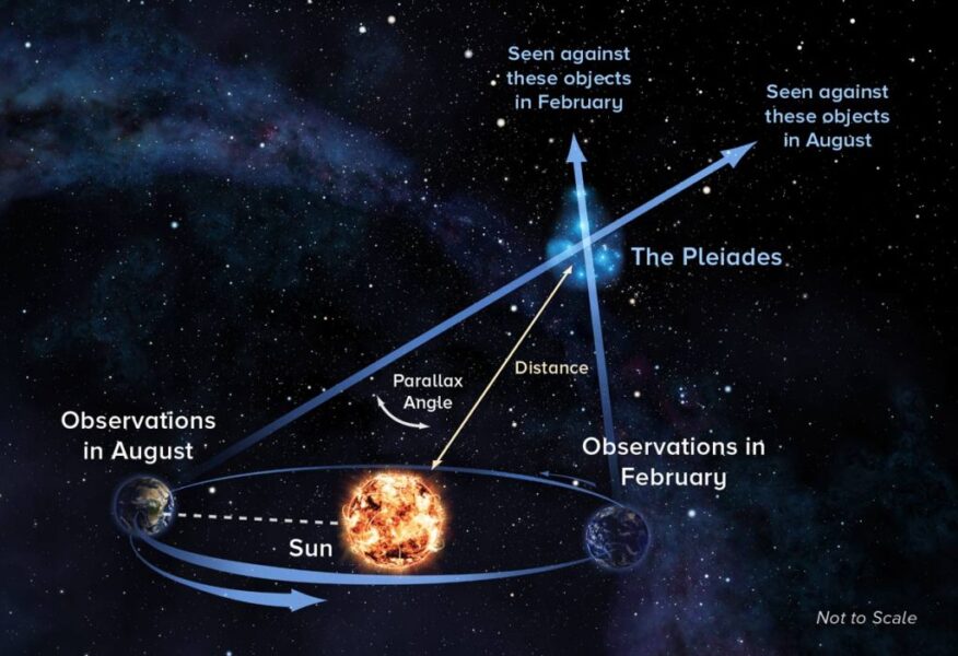 Parallax explanation