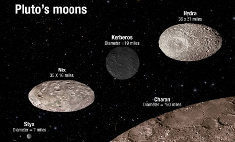 Pluto's Moons