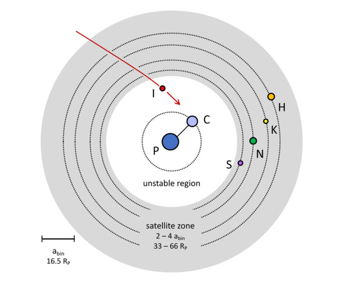 Schematic of Pluto system