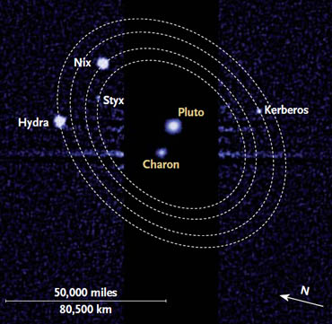 Pluto and its moons