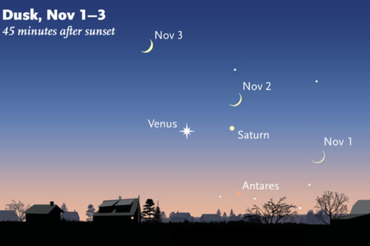 Venus and Saturn