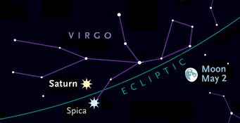 Saturn and Spica