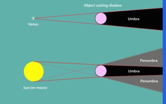 Shadow comparisons