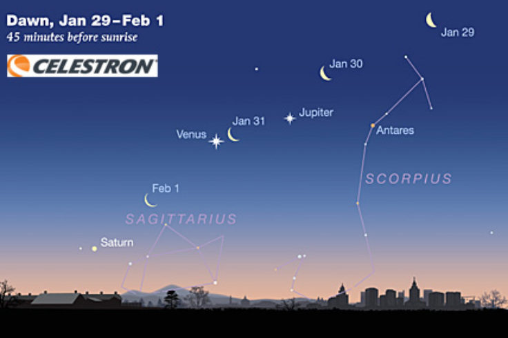 Predawn sky 29Jan to 1Feb 2019