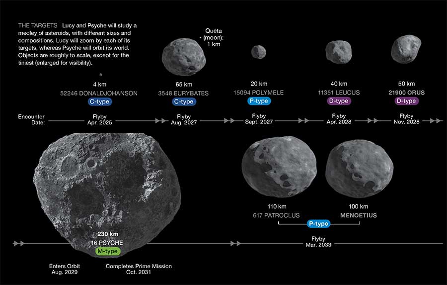 Psyche Asteroid Mission Set for Launch October 5th - Sky & Telescope ...