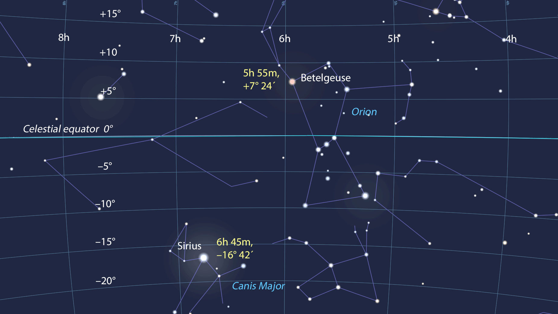 star coordinate locator