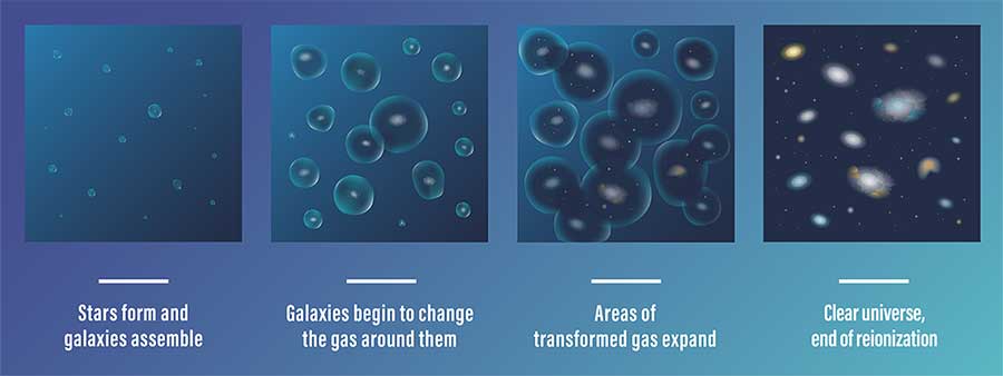 Transparent bubbles grow amid opaque haze over cosmic time