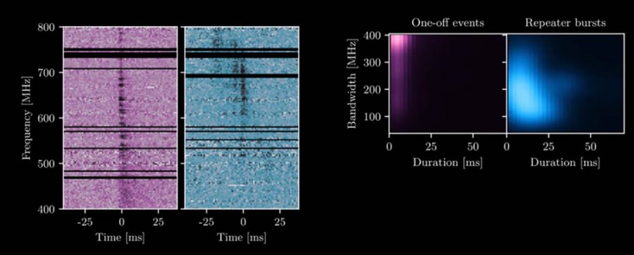 Repeating vs. non-repeating fast radio bursts