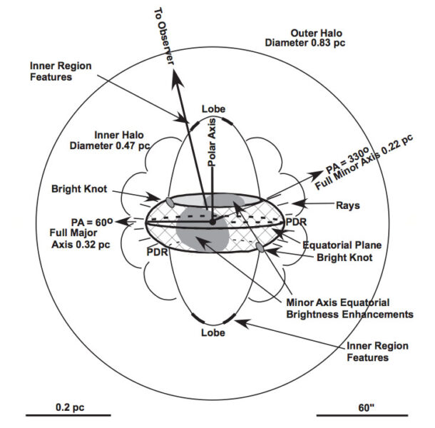 Ring Nebula diagram