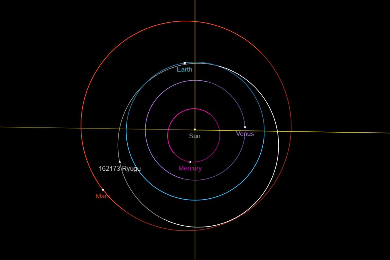 The position of asteroid Ryugu on January 1st