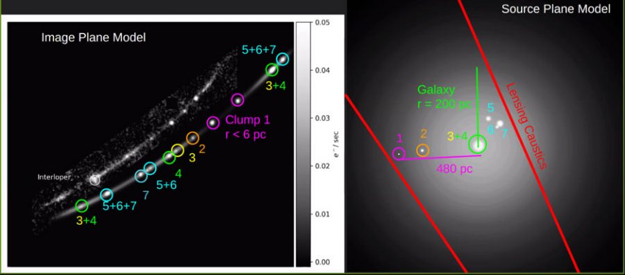 Undistorting a distant galaxy