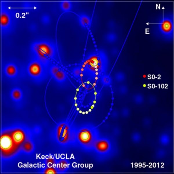 The orbits of several S stars at the center of the Milky Way