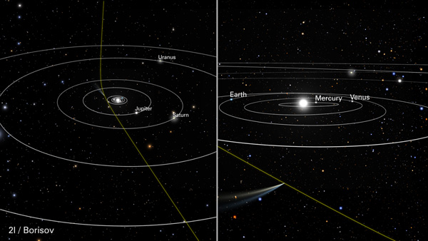 Comet 2I/Borisov's trajectory