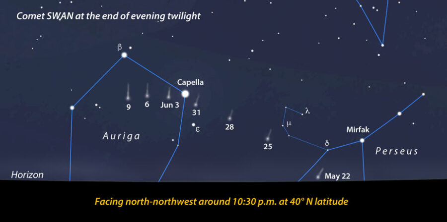 Evening position of Comet SWAN in June