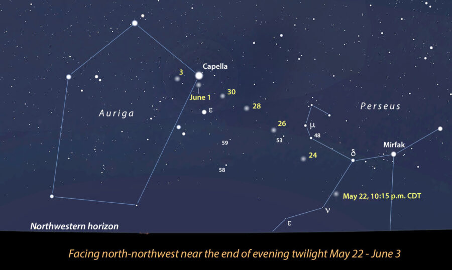 Comet SWAN chart 