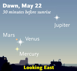 Four planets in May 2011