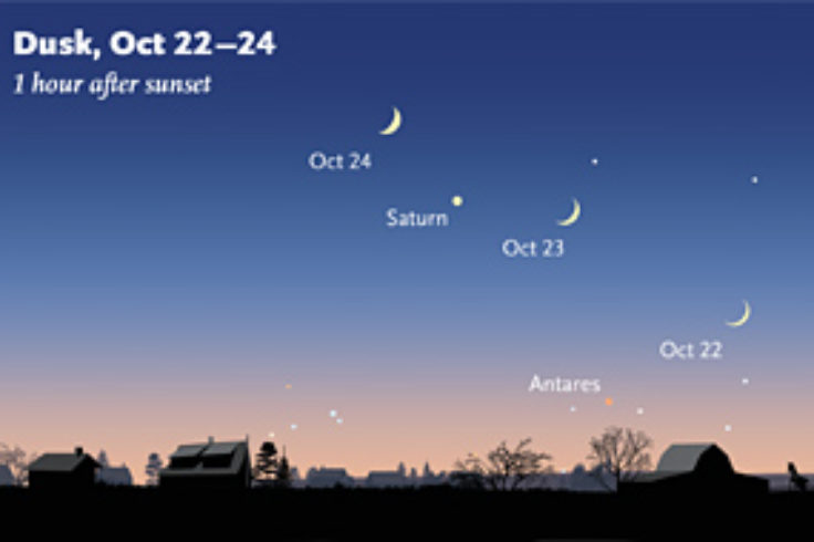Saturn & Antares at sunset in October