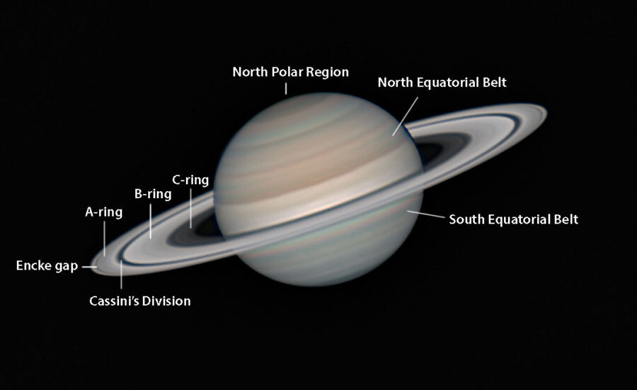 Saturn features guide