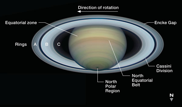 saturn cassini division