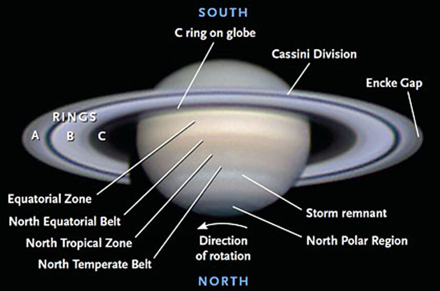 Saturn features
