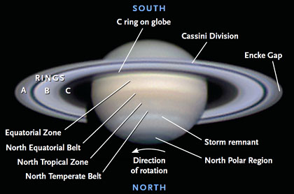 Saturn in 2012