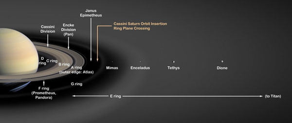 Saturn's rings and icy moons