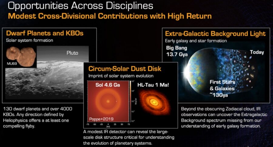 Interstellar Probe science Objectives