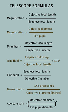 chart showing magnification formulas