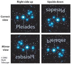 The view in your telescope may be either right-side up (left column) or upside down (right column); this is no big deal. And it may be either correct (top row) or mirror-imaged (bottom row), which is more of a problem. Here are the four possible combinations.