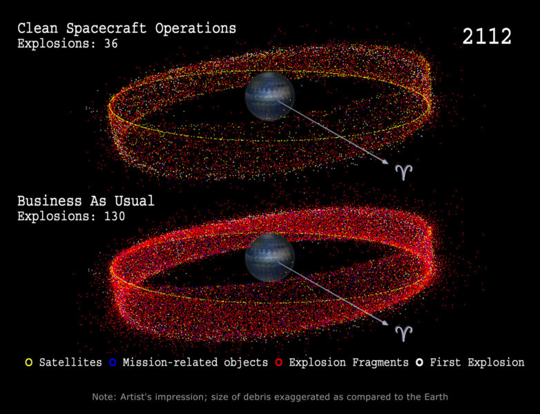 GEO space debris