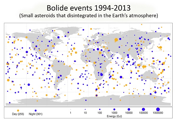 Small asteroid impacts