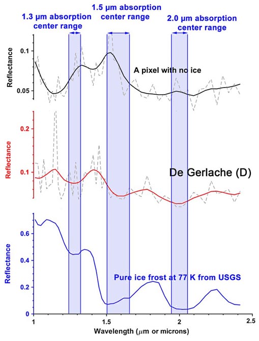 Spectrum of water ice on the Moon