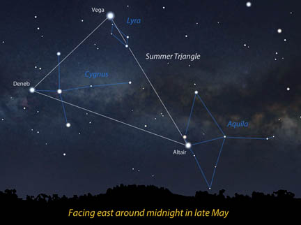 Summer Triangle by Stellarium