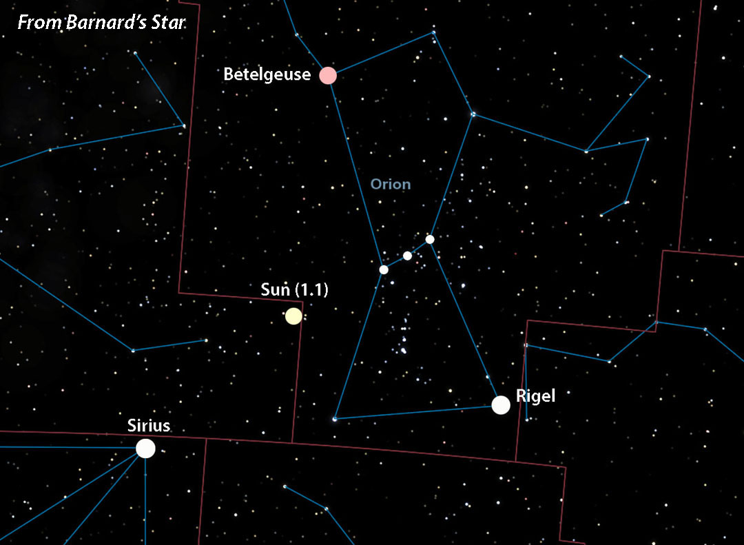 rigel compared to sun